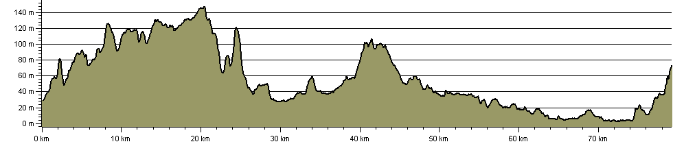 Louth to Lincoln - Route Profile