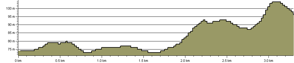 Darent Valley Path - Chipstead - Route Profile