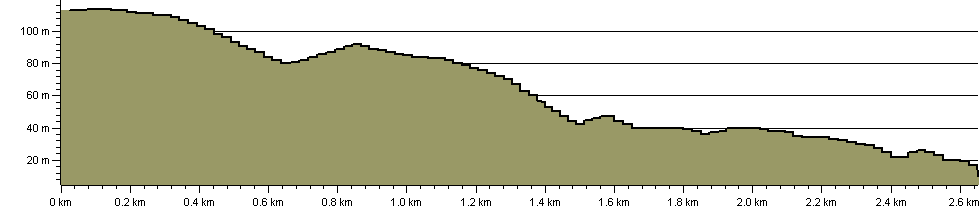 Erme-Pymm Trail - Wembury Link - Route Profile