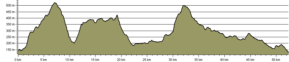 St Alkelda's Way - Route Profile