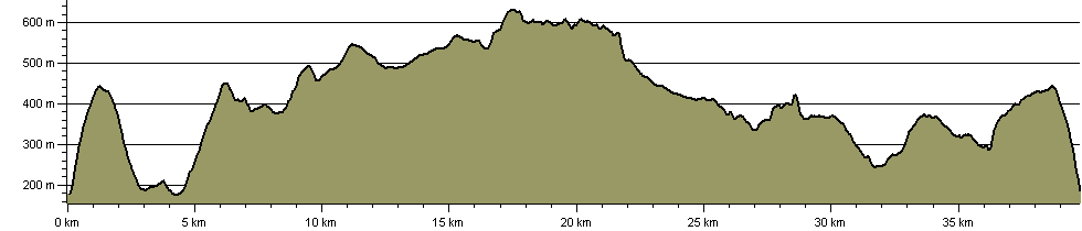 Three Feathers Walks (Yorkshire Bridge) - Route Profile