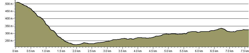 Cambrian Way Accomodation Option Llanthony - Route Profile