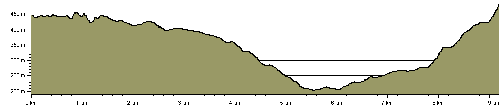 Cambrian Way Accommodation Option Abercynafon - Route Profile