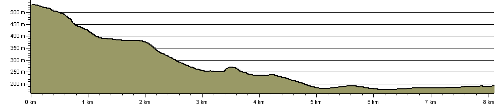 Cambrian Way Accommodation Option Pontrhydfendigaid - Route Profile