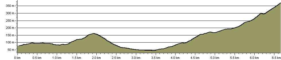 Cambrian Way Accommodation Option Cemmaes - Route Profile