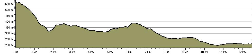 Cambrian Way Bad Weather Escape Route - Route Profile