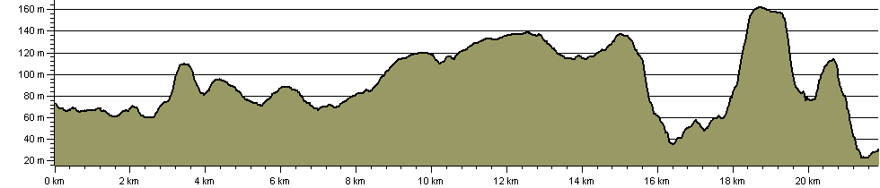 Saxon Kings Way - Route Profile