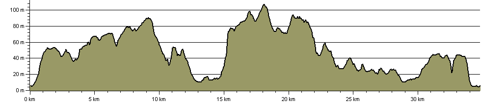 Canterbury Outer Ring - Route Profile