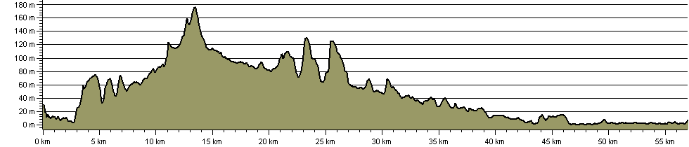 Royal Saxon Way - Route Profile