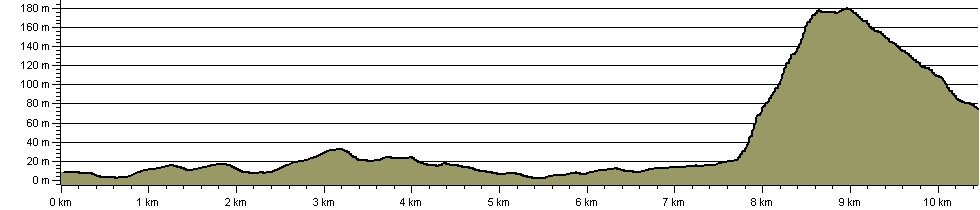 1066 Country Walk - South Downs Link - Route Profile