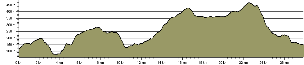 Halifax to Littleborough - Route Profile