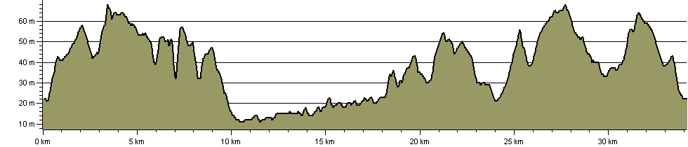 Magnall Round - Route Profile
