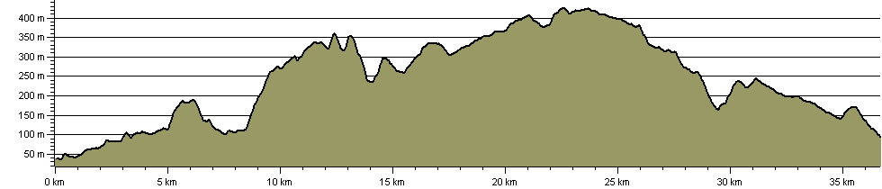 Dartmoor Way - High Moor Link - Route Profile