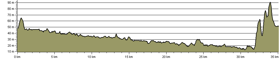 Lasso Essex - Wetland Border (14) - Route Profile