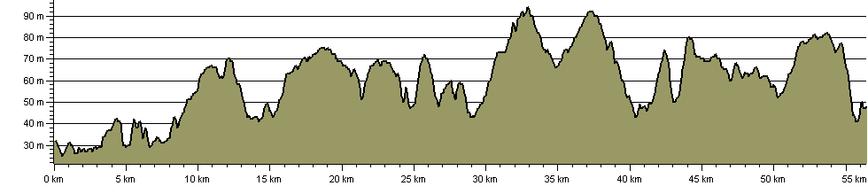 Canon's Canter - Route Profile