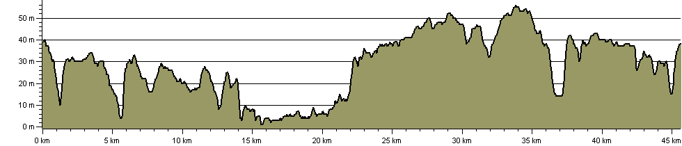 Chunky Camuplodunum - Route Profile