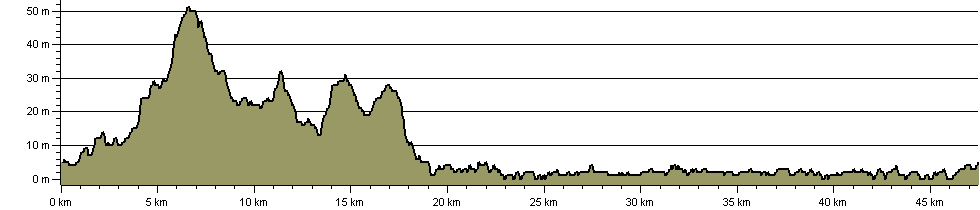Thurstabubble Redhills - Route Profile