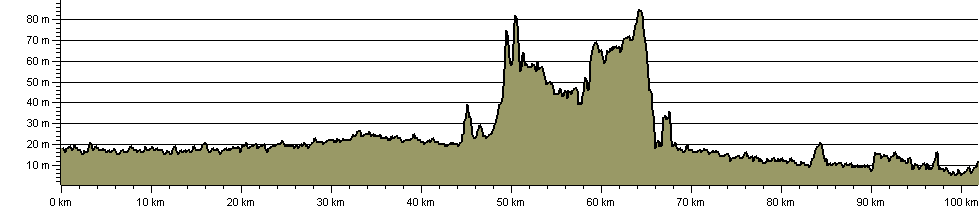 Freedom Trail - Route Profile