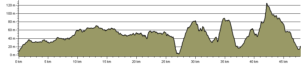 The Angel's Way - Route Profile