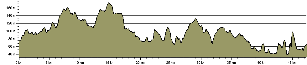 The Way of Life - Route Profile