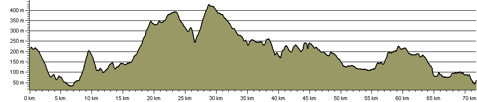 The Way of Light - Route Profile