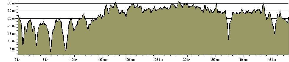 Tendring Hundred Hinterland - Route Profile