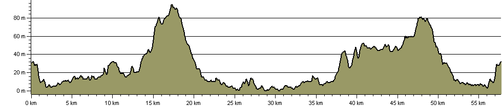 Maldon's Twin Rounds - Route Profile