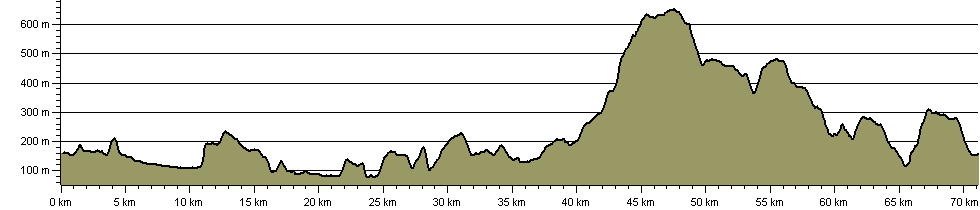 Twin Valley Ley Line Trail - Route Profile