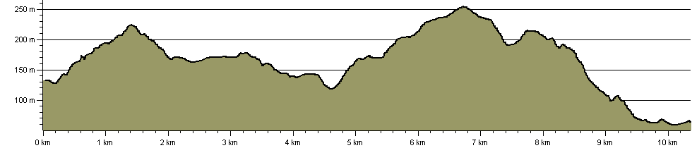 Tour of the Lake District - Prologue - Route Profile