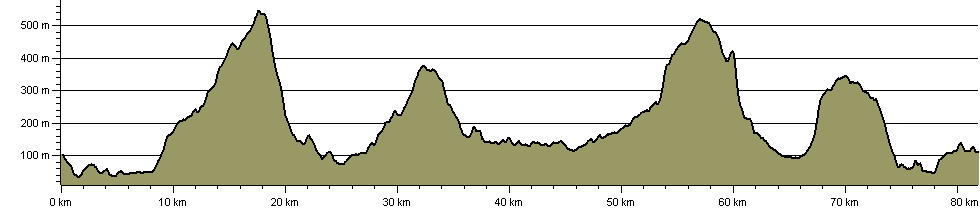 Lancashire Way - 50 mile route - Route Profile