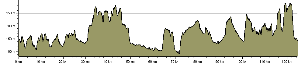 Pewsey Vale Circular Walk - Route Profile