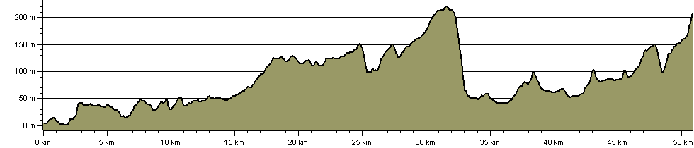 St Edward's Way - Route Profile