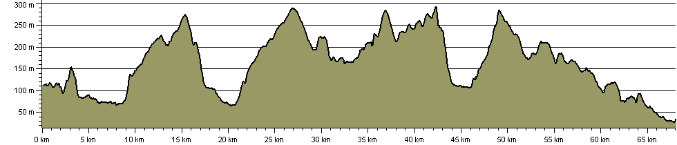 Yorkshire Heritage Way - Route Profile