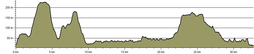 Circuit of Bath - Route Profile