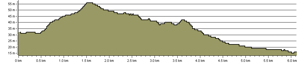River Parrett Trail - Western Link - Route Profile