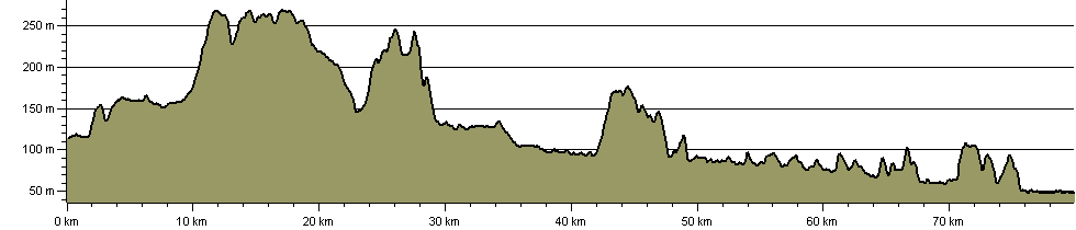 Sarsen Way - Route Profile