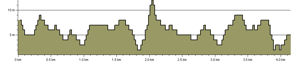 Thames Path North Bank Greenwich to Blackwall - Route Profile