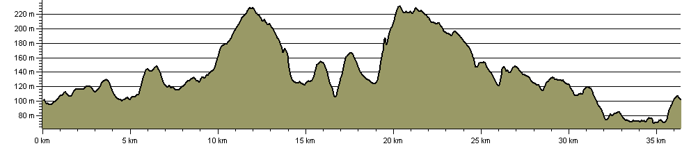 Watership Down Trail - Route Profile