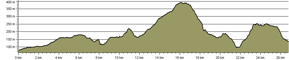 Cown Edge Way - Route Profile