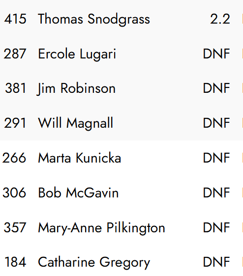 Final tracker