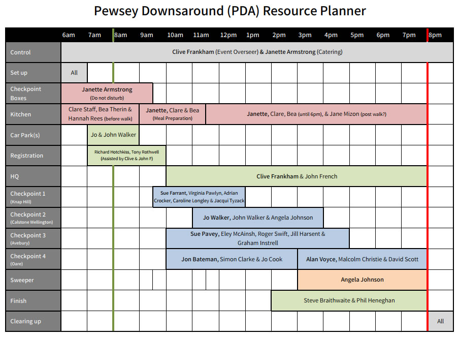 PDA Resource Planner